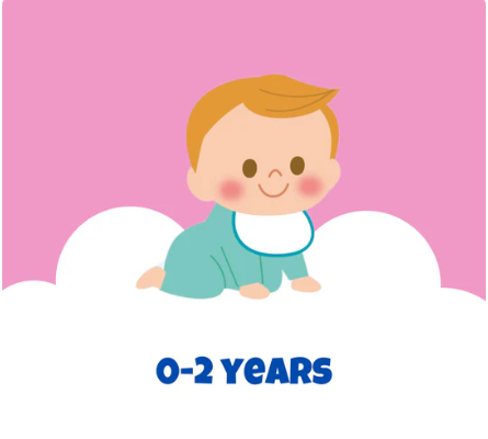 0-2 Years